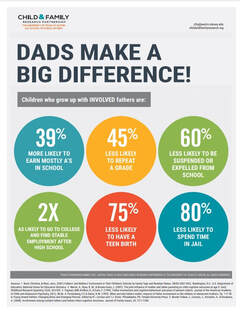 importance of fathers