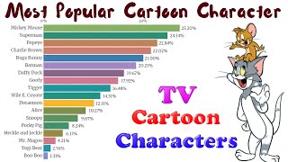 most likeable tv characters