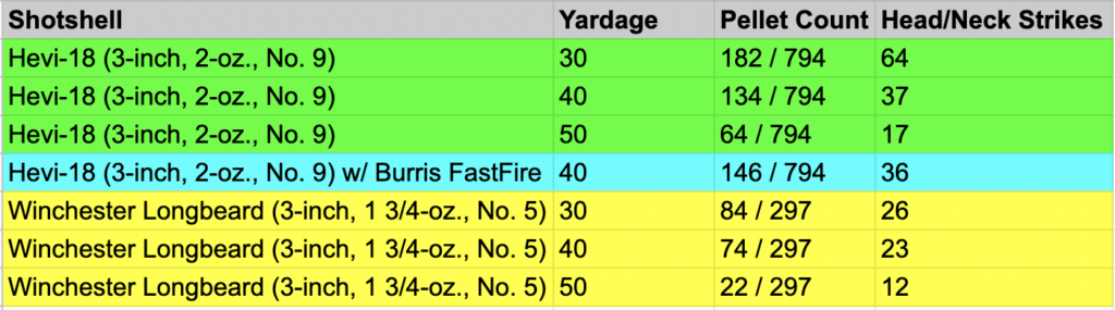 Shot data from the SL5.