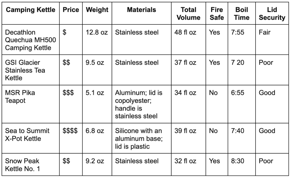 The Best Camping Kettles for 2022