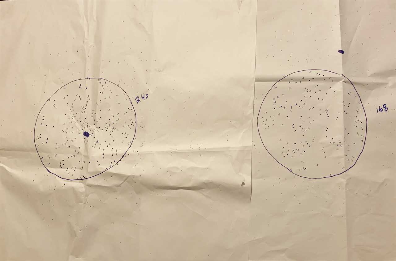 Federal performed best with the .650 choke.