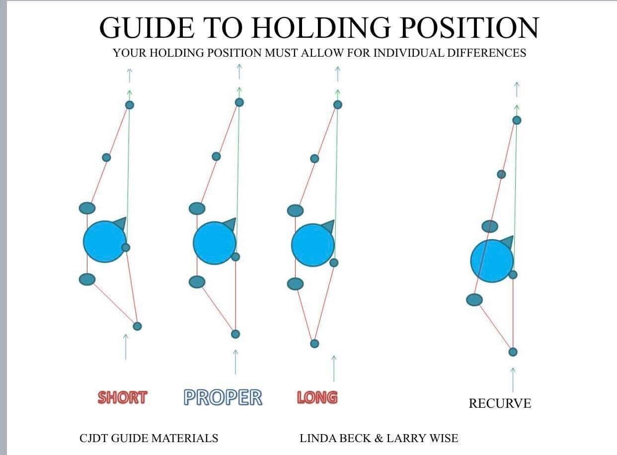 A Bow Is a Bow: 5 Ways That Shooting Compounds and Trad Bows Are the Same