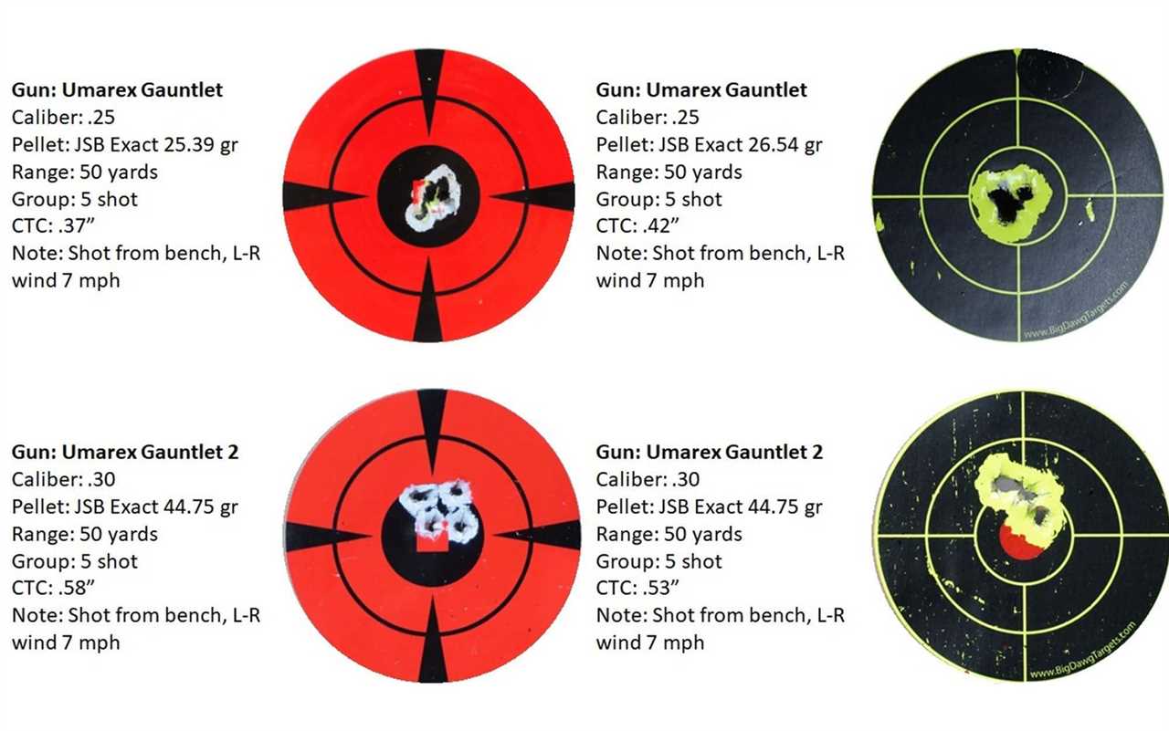 The Umarex Gauntlet shot groupings compared.