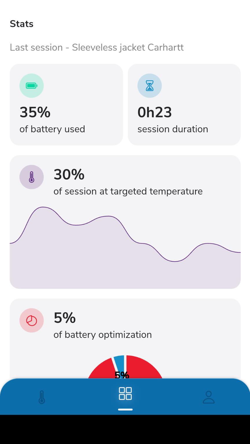 The Carhartt X-1 Smart Heated Vest shows you statistics in the app.