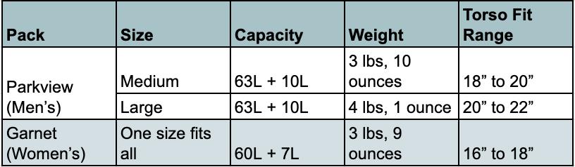 big Agnes Parkview and Garnet size data in a table.