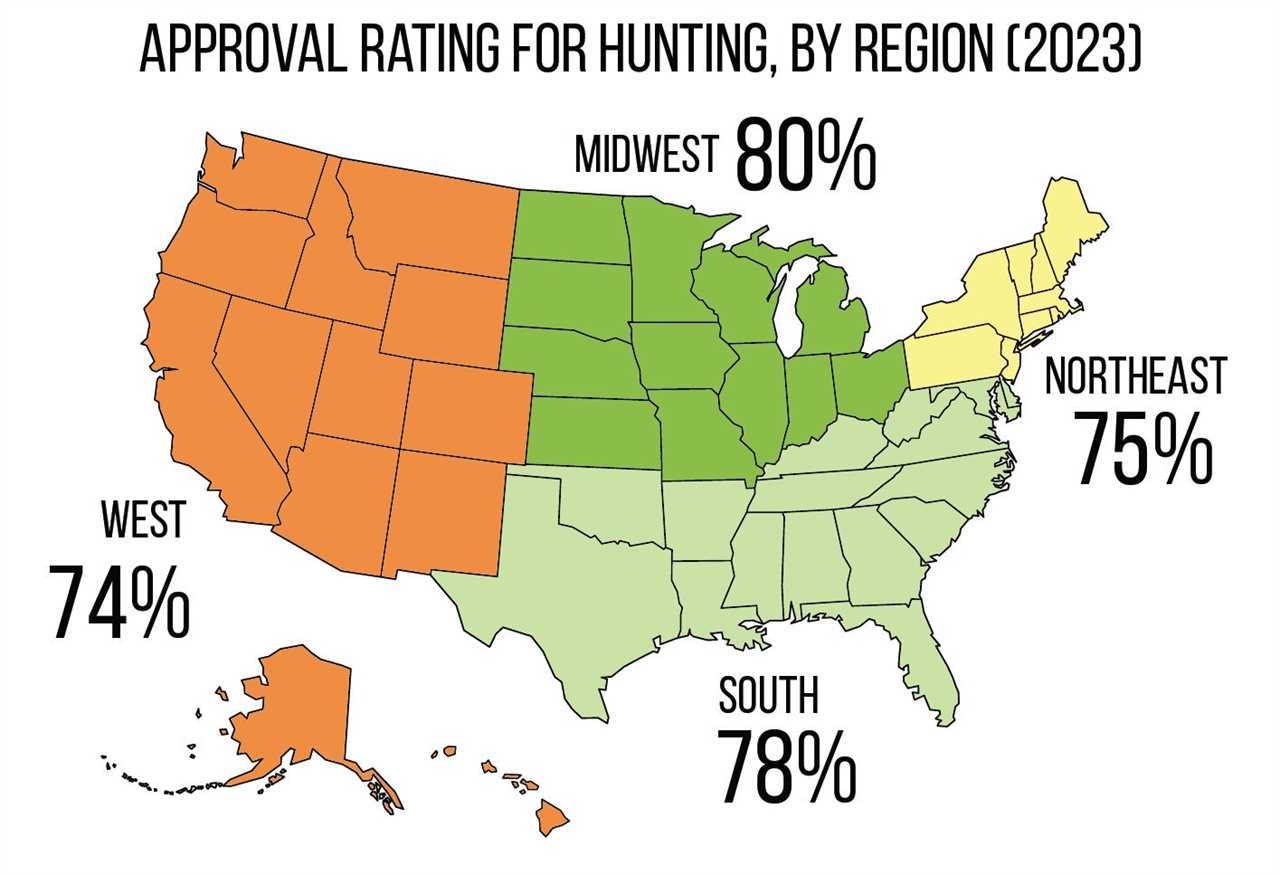 A map of hunting approval by region in the United States.