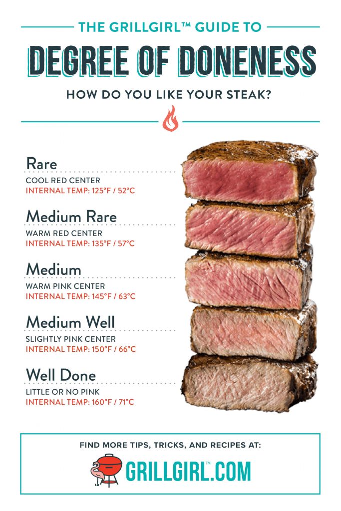 cook steak pellet grill