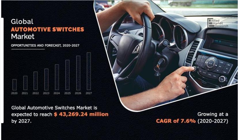 Global automotive switches market