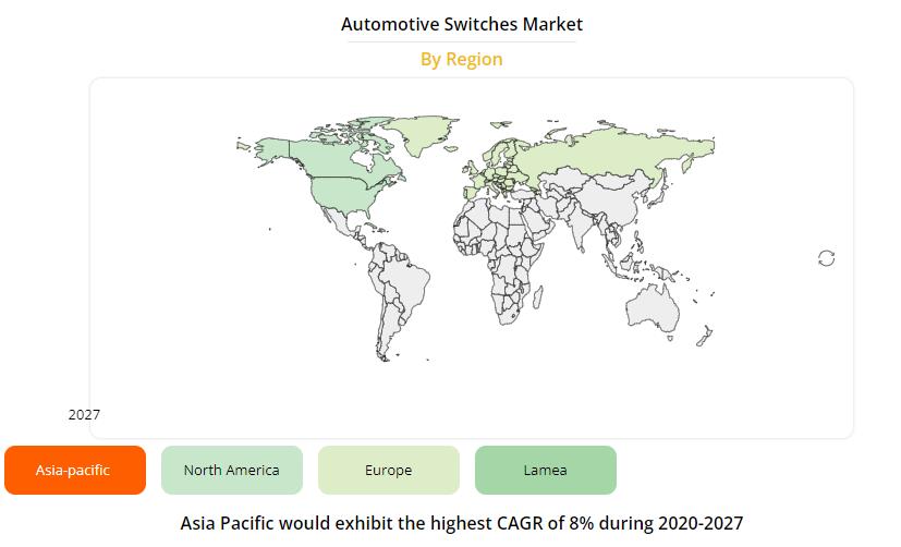 Automotive switches market by region Automotive switches market by region