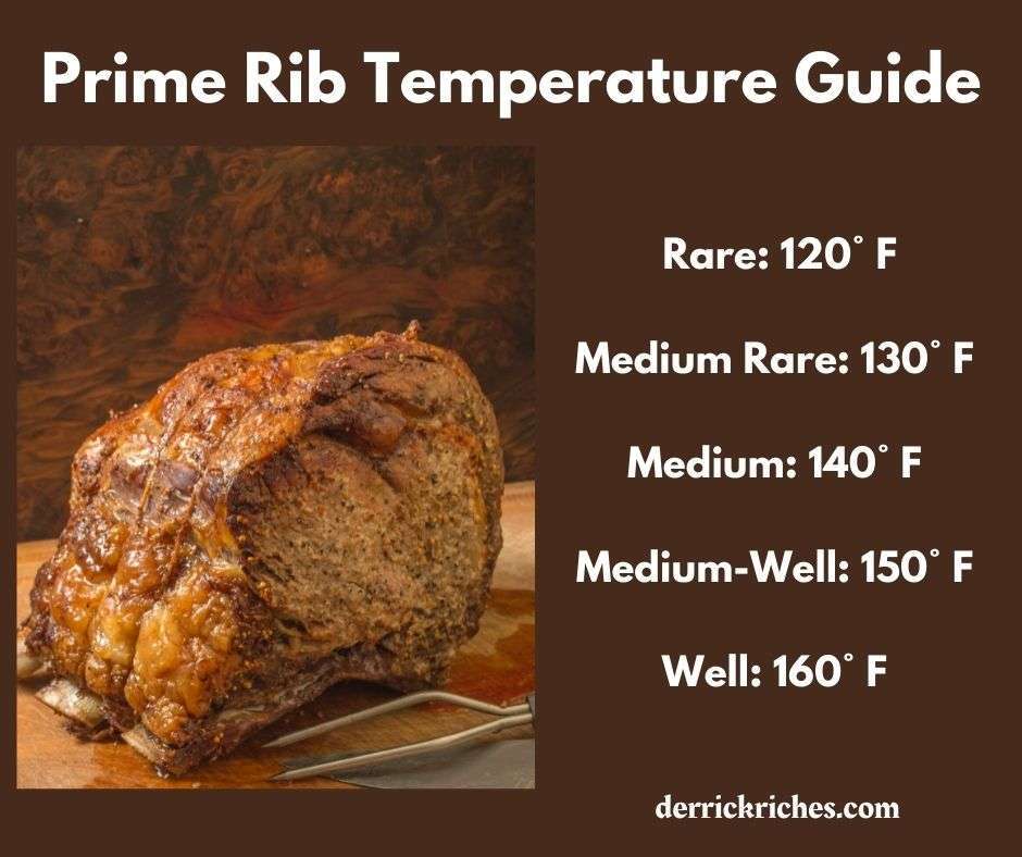 prime rib temperature guide