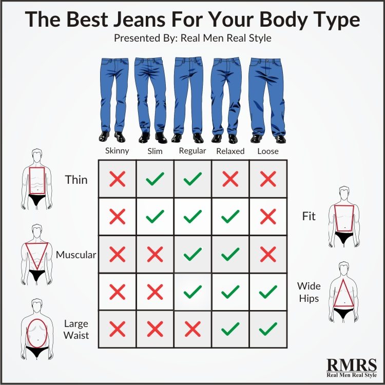 jeans for body type