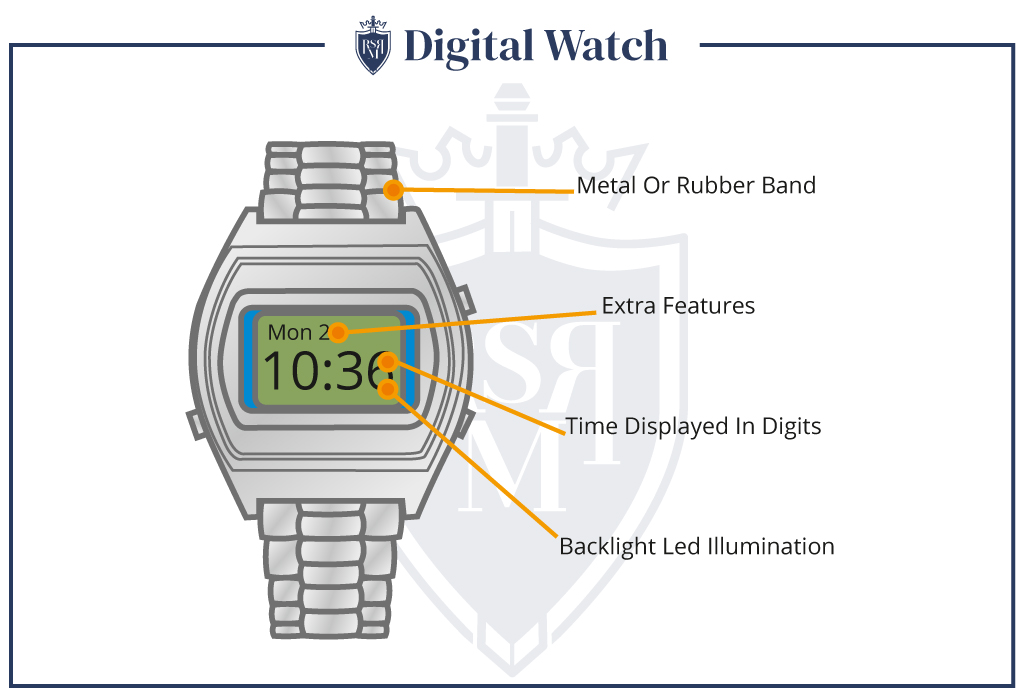 digital classic watch design