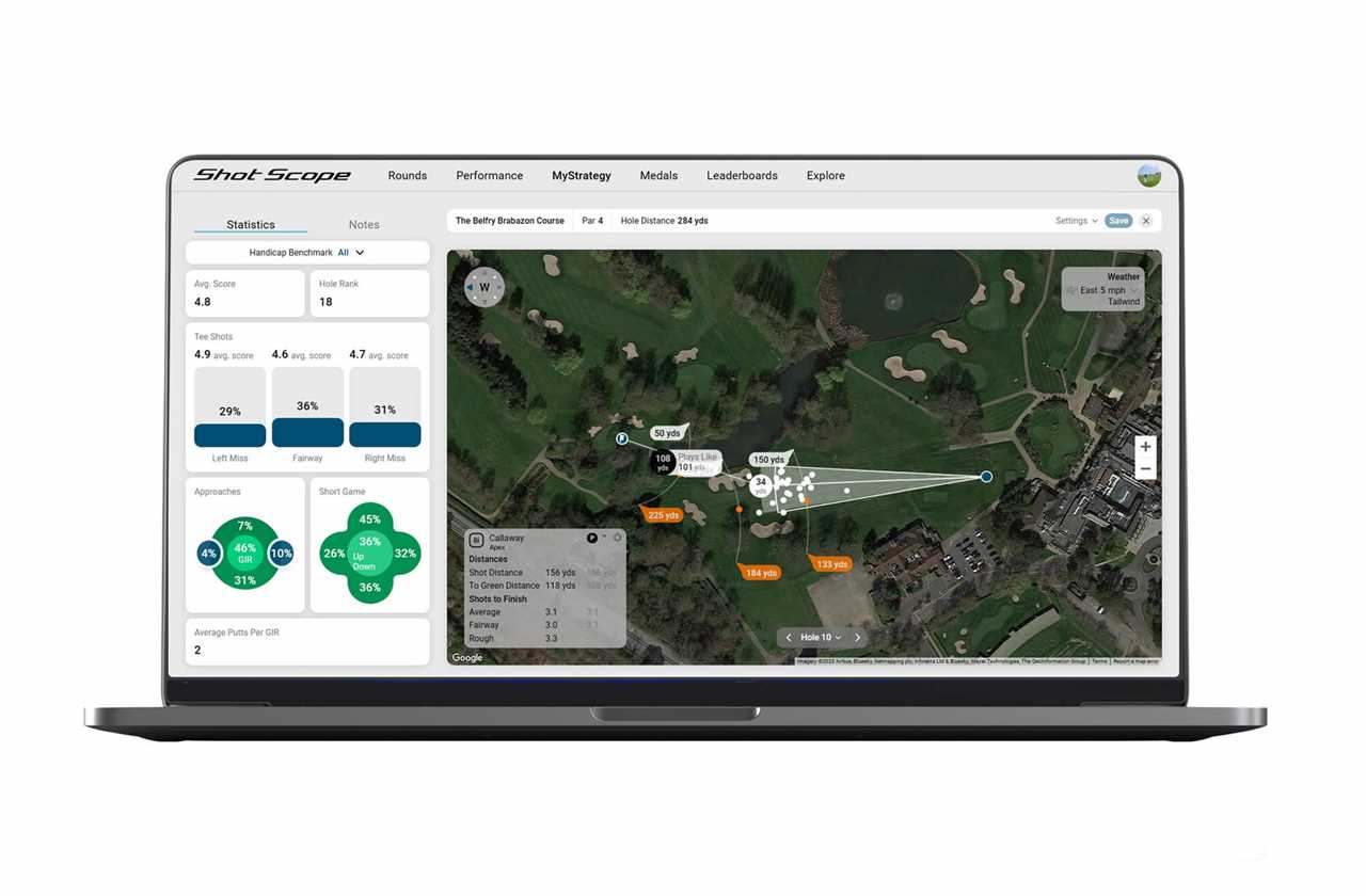 MyStrategy from Shot Scope