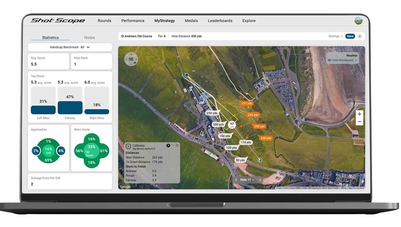 MyStrategy from Shot Scope