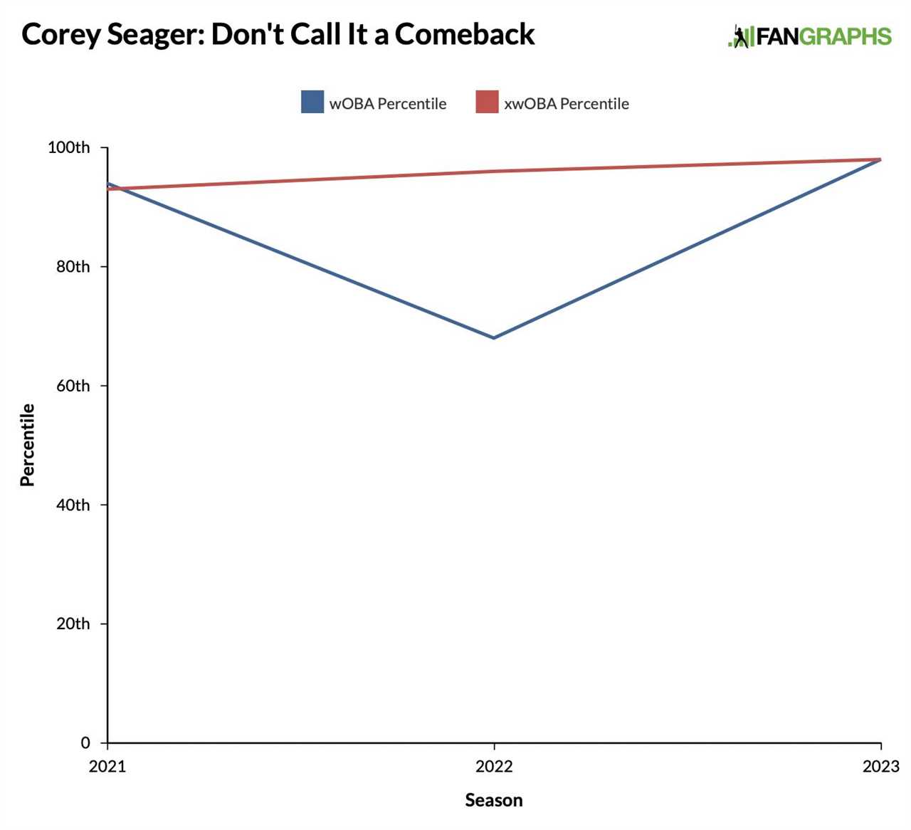 You Call That a Comeback?