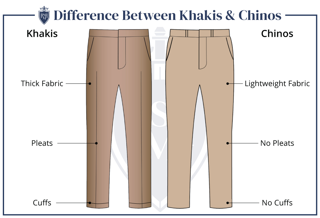 Chino Pants For Men – The Ultimate Buying Guide
