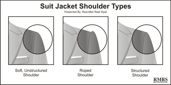 4 Suit Jacket shoulders type 2