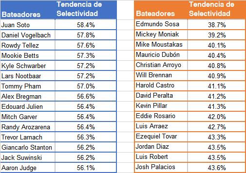 Cuantificando el enfoque de Corey Seager—segunda parte