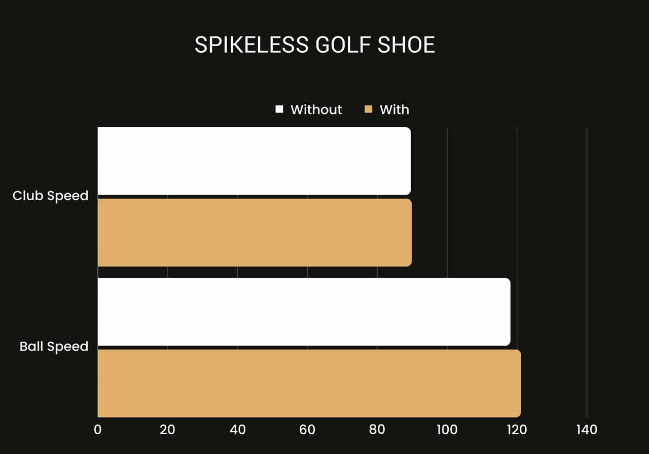 Can Insoles Help You Gain Speed?