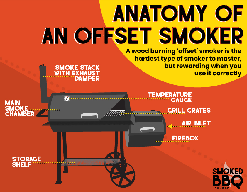 offset smokers