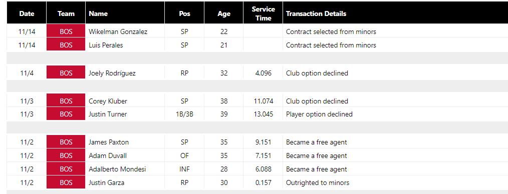 roster spots