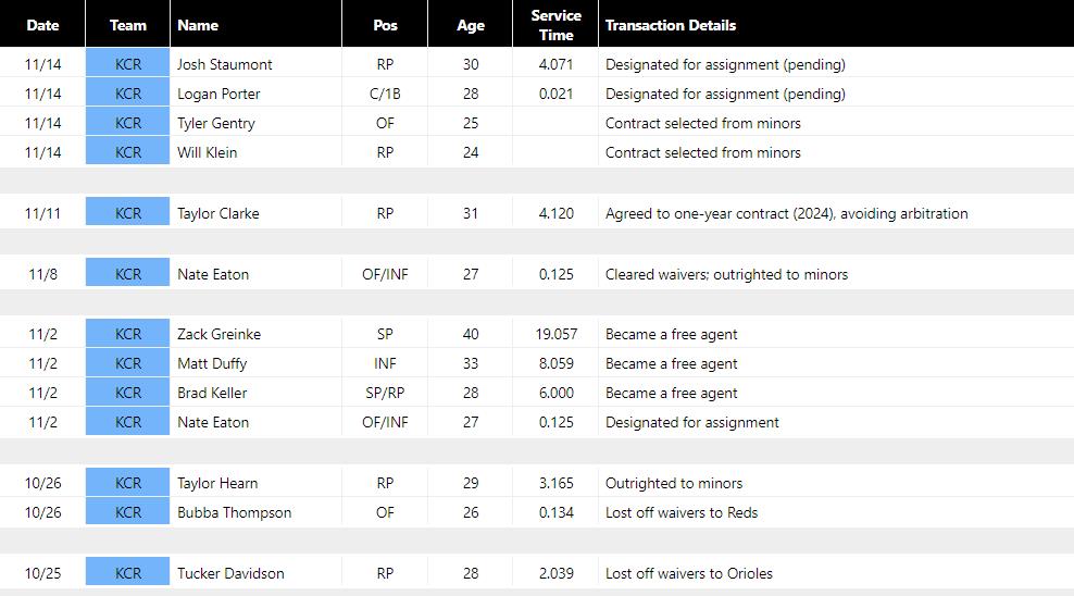 American League prospects