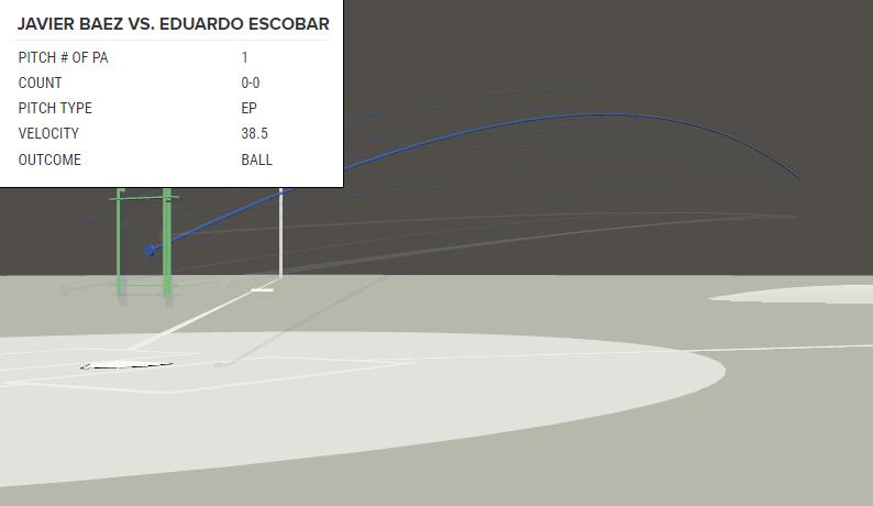 batters rewarded