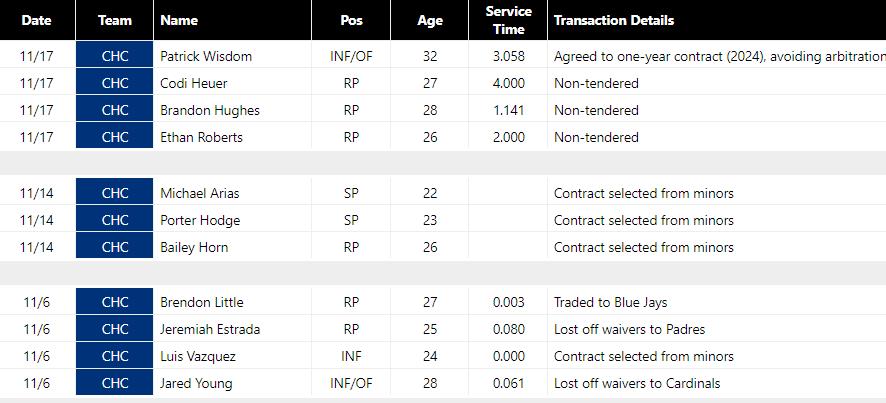 roster spots