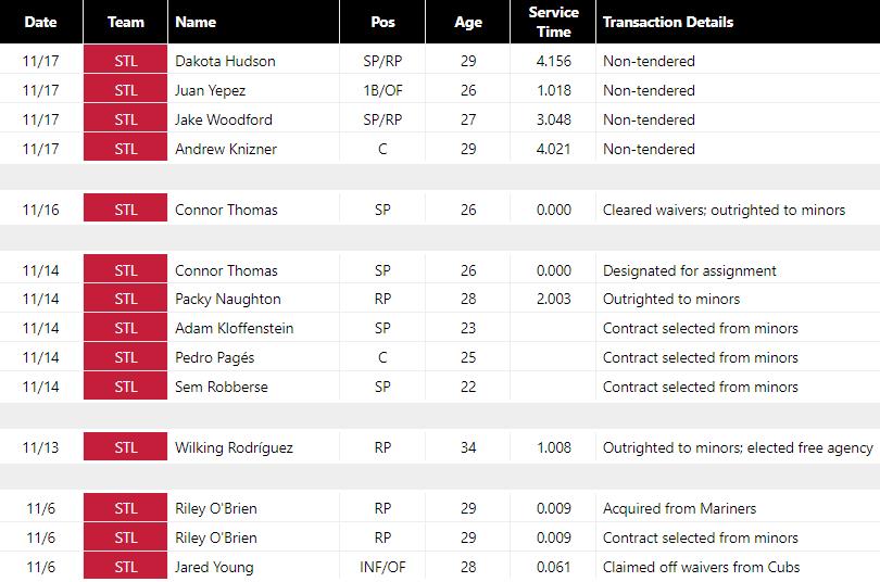 non-tender deadline activity