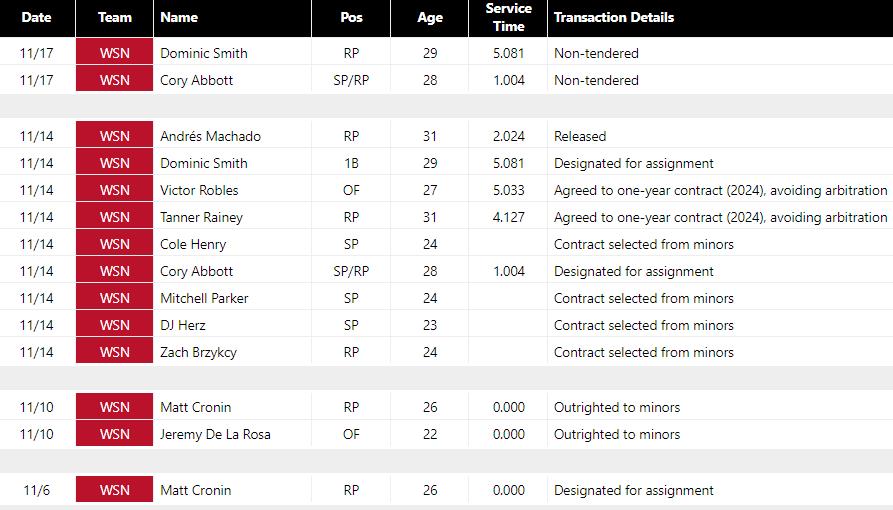 roster spots