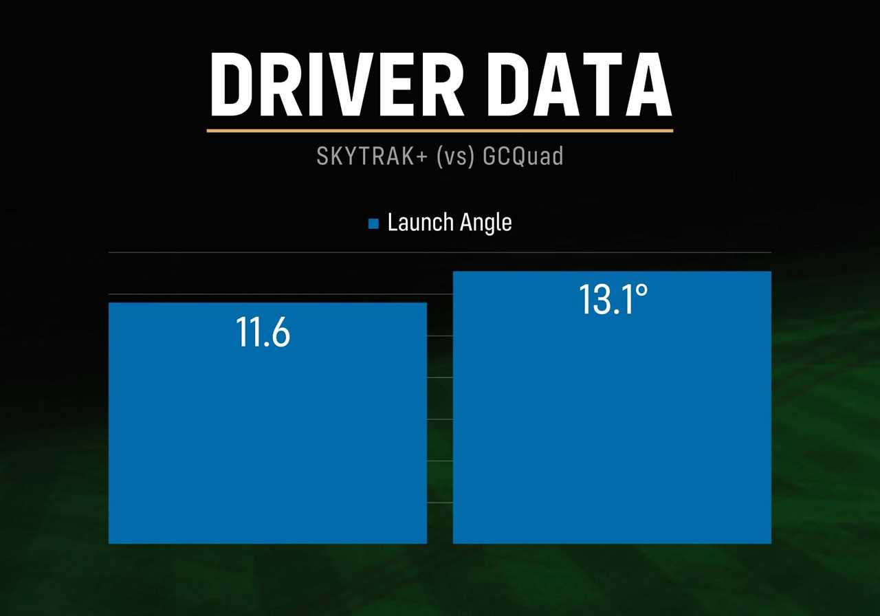SkyTrak+ Driver Data