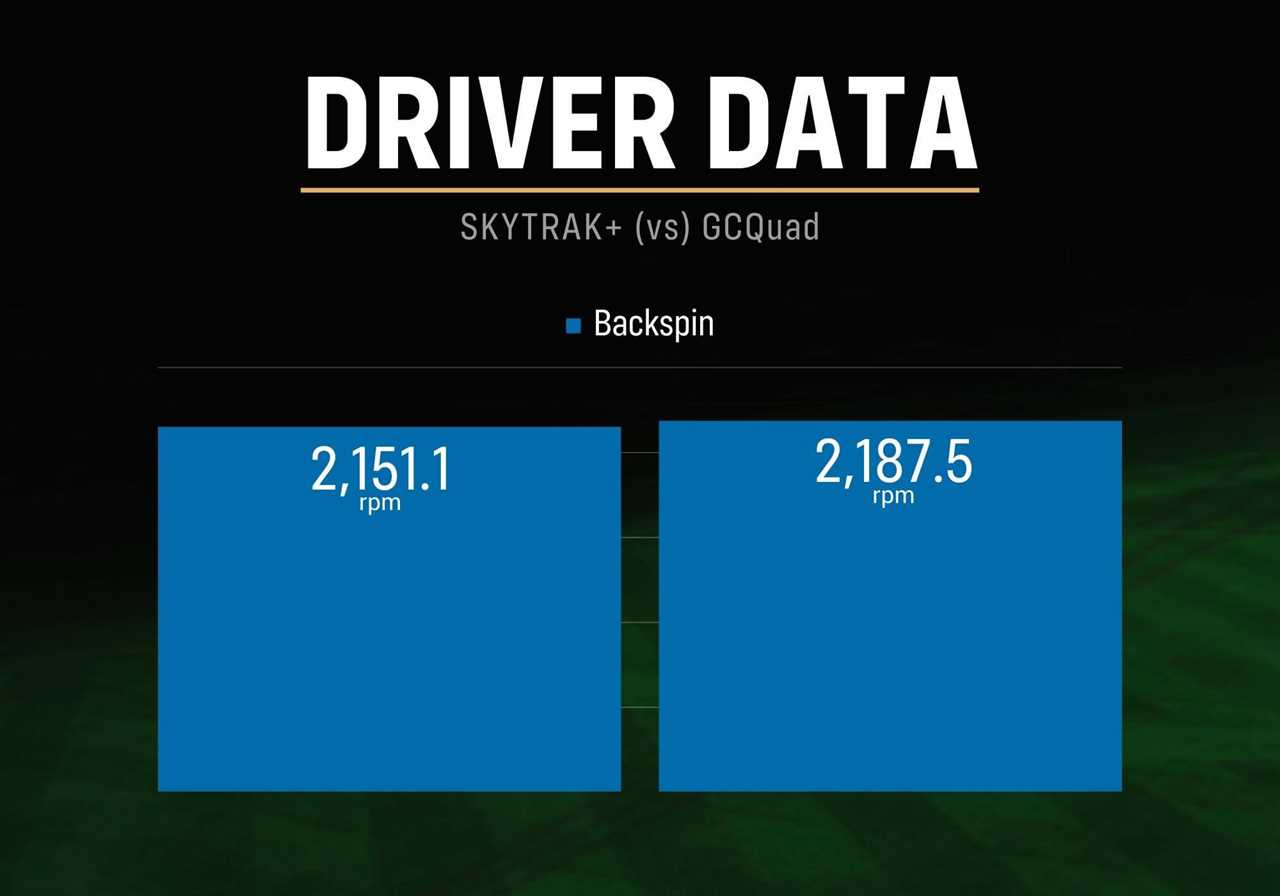 Lab Tested: SkyTrak+ Launch Monitor