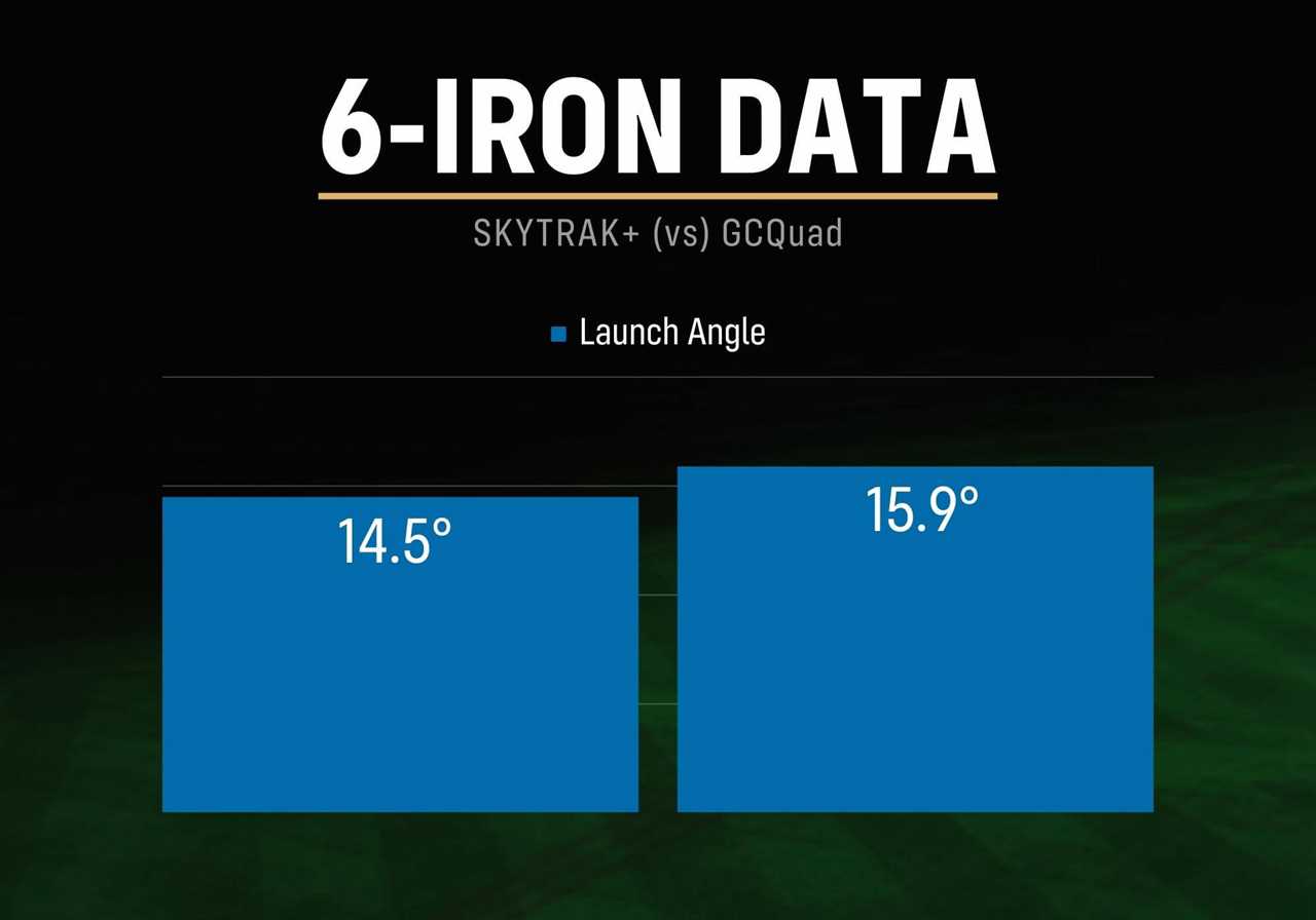 Lab Tested: SkyTrak+ Launch Monitor
