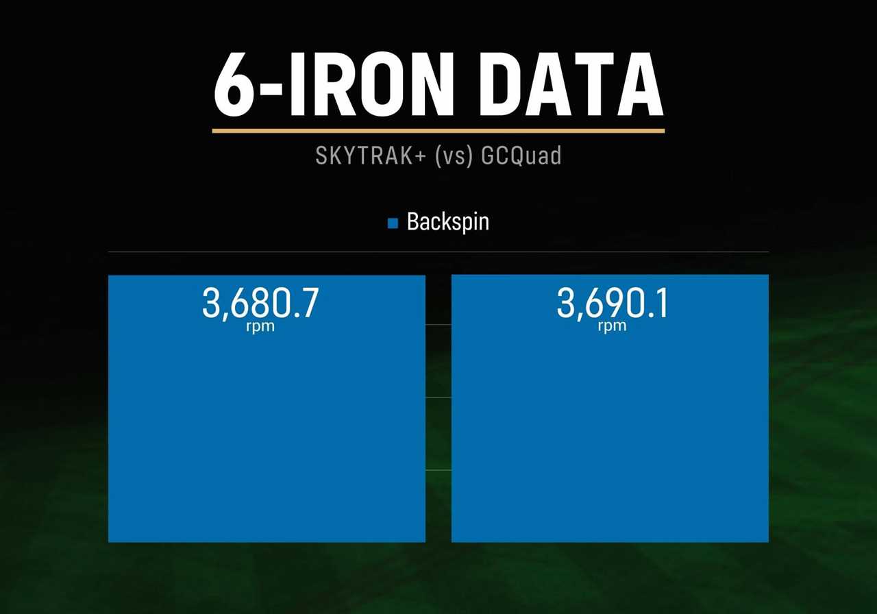 SkyTrak+ 6 iron data