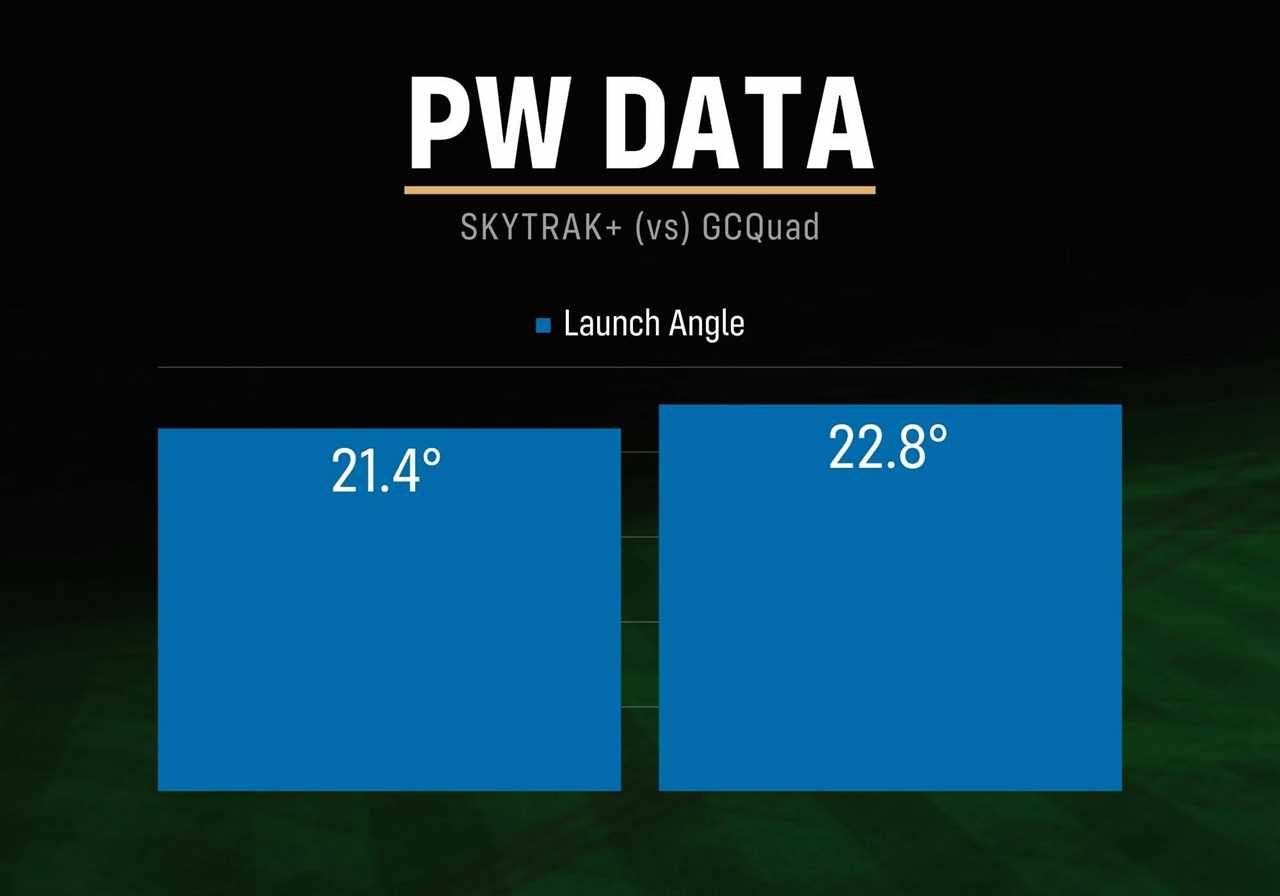 Lab Tested: SkyTrak+ Launch Monitor