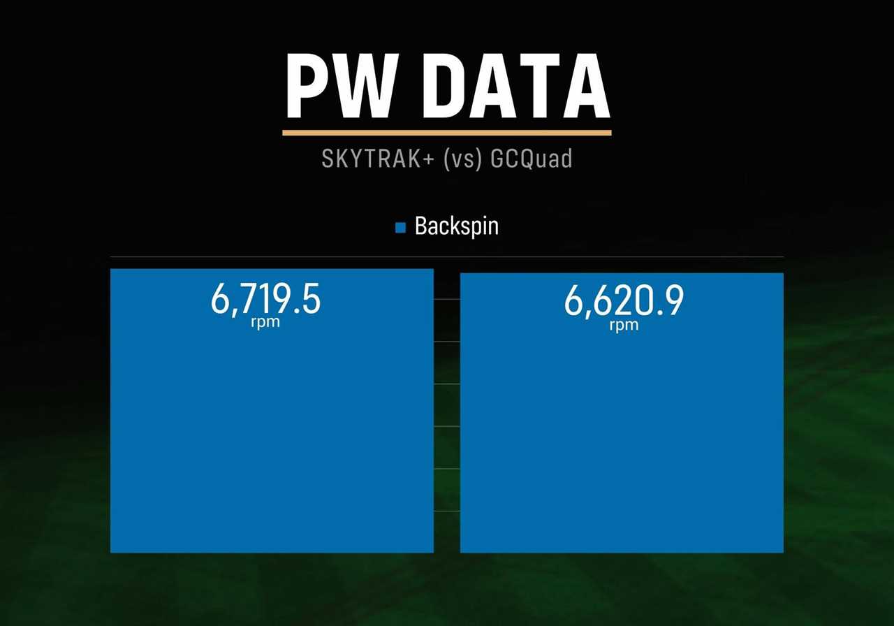 SkyTrak+ Pitching Wedge data