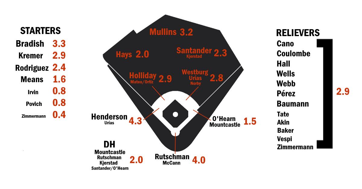 2024 ZiPS Projections