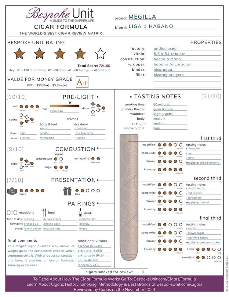 Megilla Habano Cigar Review Formula JPG 