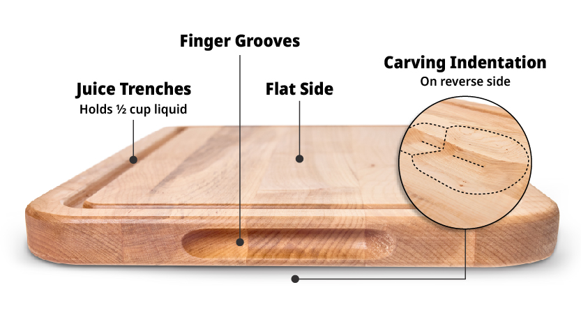 thermoworks cutting board