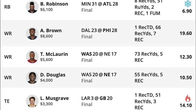 DraftKings Cash Game Lineup: Week 10