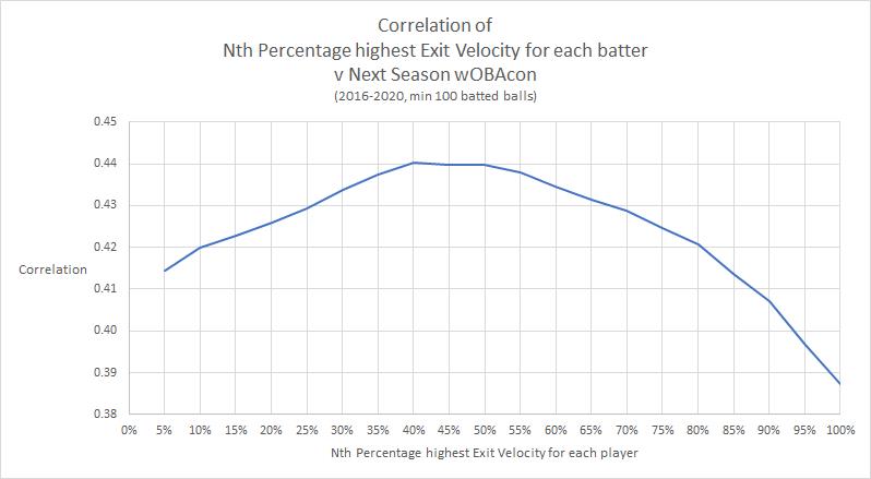 data