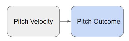 The Value of Relative Velocity