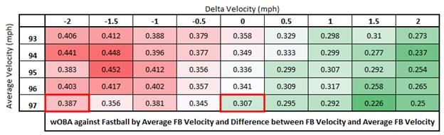 The Value of Relative Velocity