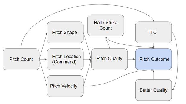 The Value of Relative Velocity