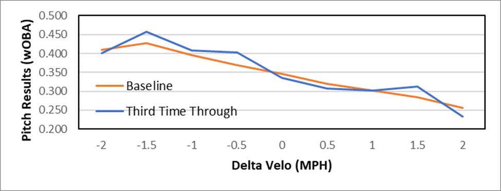 The Value of Relative Velocity