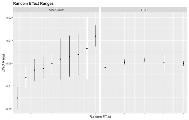 The Value of Relative Velocity