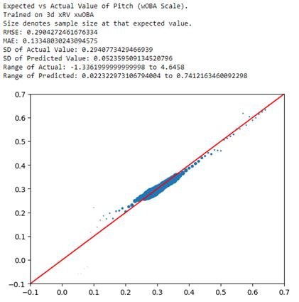 The Value of Relative Velocity