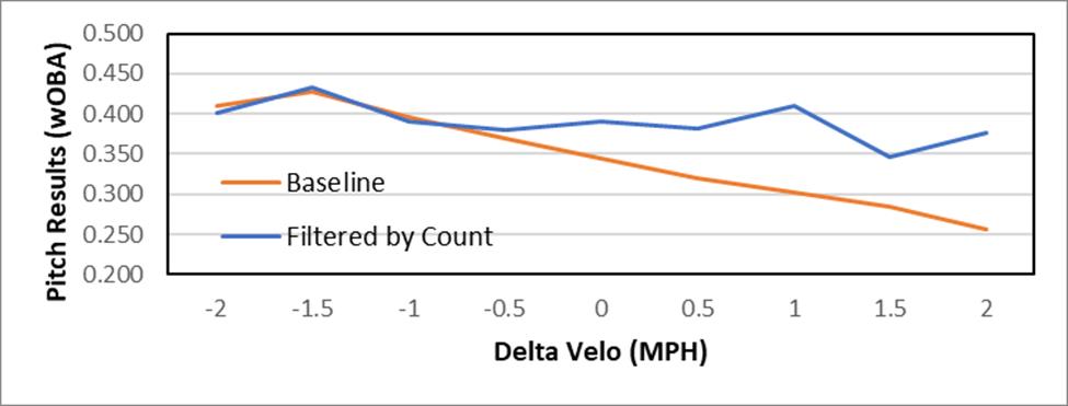 The Value of Relative Velocity