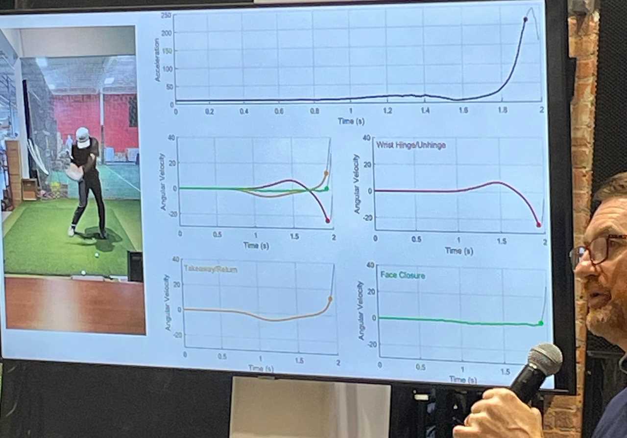 Wilson Fit AI fitting data