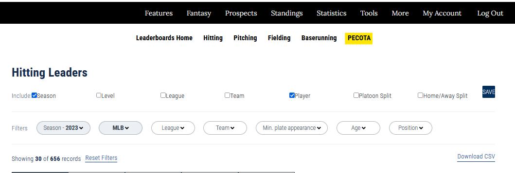 PECOTA’s Early Release is Here! Plus Updates to Leaderboards and Player Cards